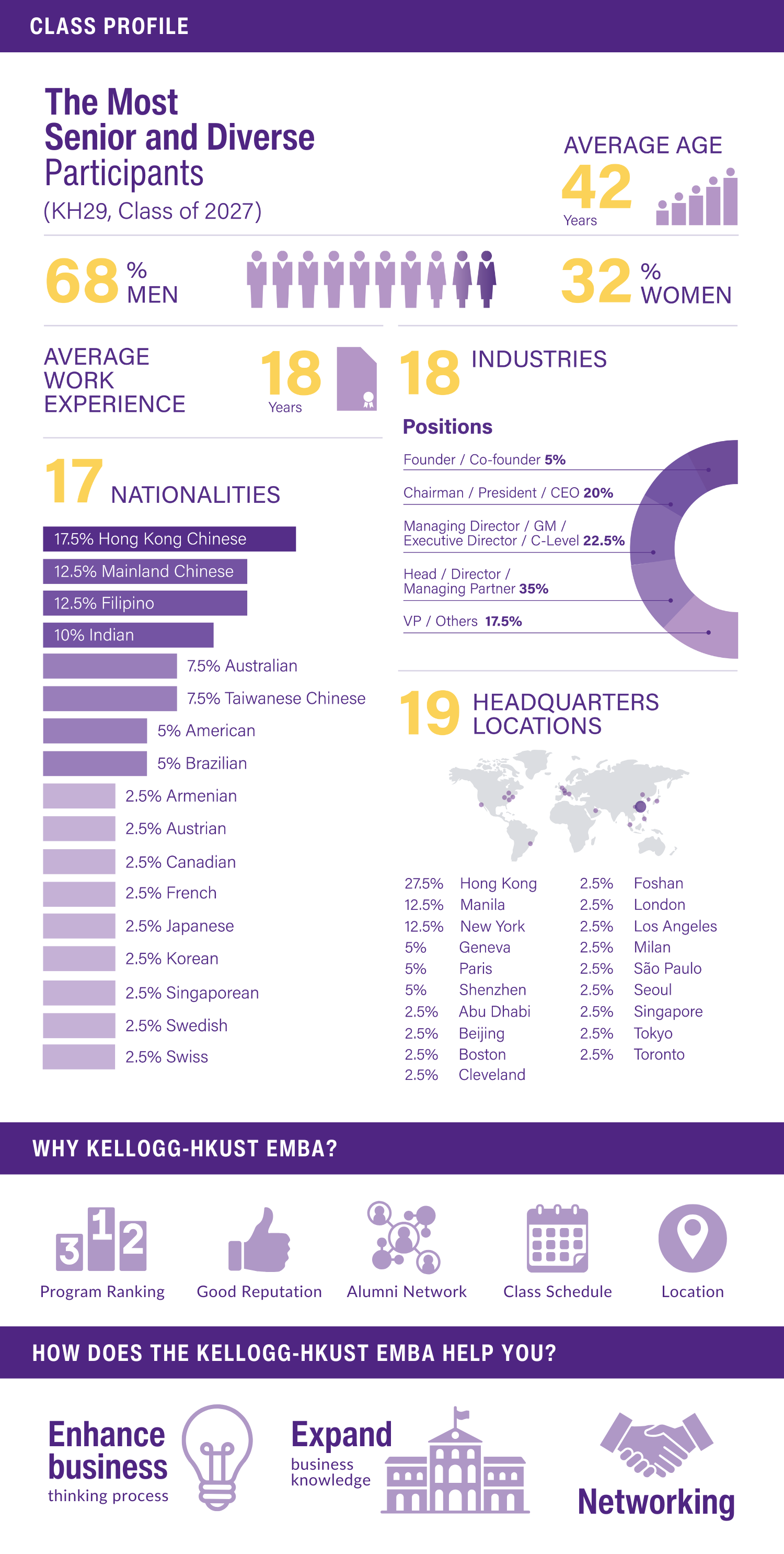 Website_KH29 Class Profile_20260211